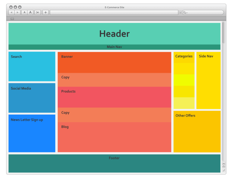 Website Layouts: Understanding Types and Exploring the Most Popular Layouts