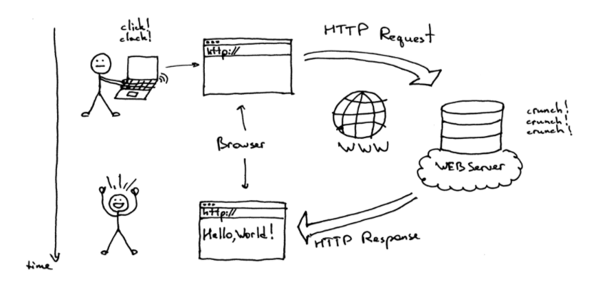 How a Website Works: A Step-by-Step Guide