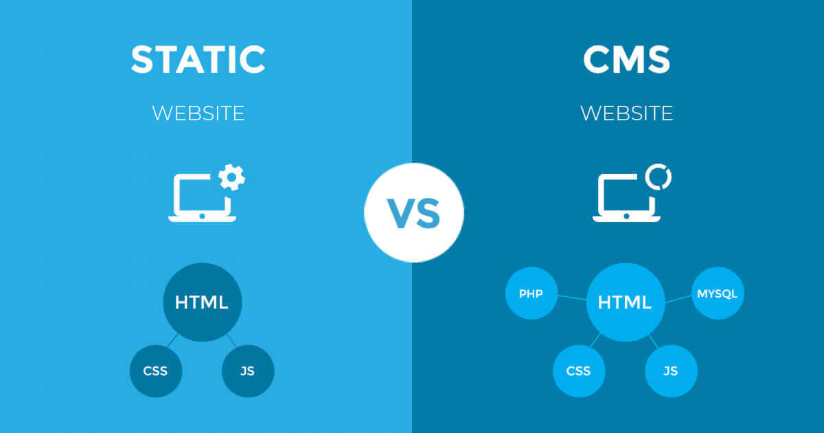 Static and Dynamic Websites